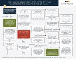 the qbi deduction reduction on small business retirement