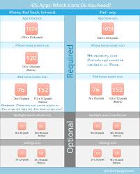 Find The Sizes Of App Icons You Need For Your App