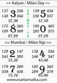 Dpboss Satta Matka Kalyan Matka Chart 06 May Satta Matka