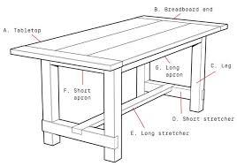 Build This Rustic Farmhouse Table Rustic Farmhouse Table Farmhouse Table Plans Farmhouse Furniture