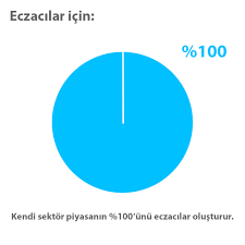 İçmimarlar odasının haklarımızı savunabilmesi ve gerekli imza yetkisini çevre ve şehircilik bakanlığı'ndan alabilmesi için odaya kayıtlı olan içmimar sayısının fazla olması gerekmektedir. Ic Mimarlik Ve Imza Yetkisi Neden Gereklidir