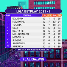 We did not find results for: Win Sports Tv Tabla De Posiciones De La Liga Betplay Facebook