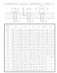 13 disclosed machine screws size chart