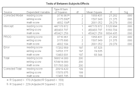 Statistical Tests In Spss Statistical Analysis Statistical Analysis