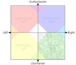 Whatever you need, whatever you want, whatever you desire, we provide. Political Compass Meme Template Album On Imgur