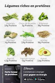 Lifesum Diet Amp Macro Tracker Protein Diet Plan Protein Rich Diet High Protein Diet Plan