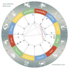 Birth Horoscope Jason Statham Virgo Starwhispers Com