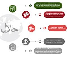 Transparent background halal logo singapore png. International Halal Certification Warees Halal