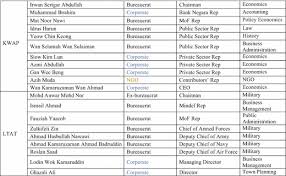 It has a factory compirising of four (4) acres of land in nilai 3, negeri sembilan. Glic Control Springerlink