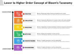 If you fail, then bless your heart. What Is The Order For Taxonomy