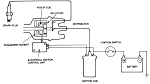 Should you ditch the distributor u2013 racingjunk news. Ambassador Car Ignition Coil Wiring Diagram 2014 Ford Explorer Trailer Wiring Begeboy Wiring Diagram Source