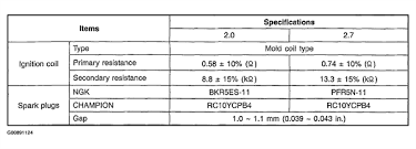 Toyota Spark Plug Gap Chart Motorcycle Spark Plug Gap Chart