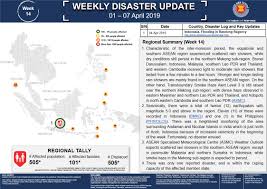 Population, female (% of total population) in malaysia was 48.58 as of 2018. Weekly Disaster Update 01 07 Apr 2019 Aha Centre
