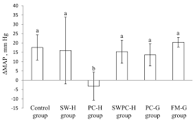 * a, b versions have identical boards coming with. Nutrients Free Full Text Cod Residual Protein Prevented Blood Pressure Increase In Zucker Fa Fa Rats Possibly By Inhibiting Activities Of Angiotensin Converting Enzyme And Renin Html