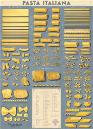 Cavallini Pasta Italiana Decorative Wrap Pasta Italiana Pasta Types Pasta Shapes