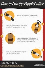 Gently pull the punch cutter out and remove it from the. Infographic Cigar Cutting 101 How To Use A Punch Cutter Cheaphumidors