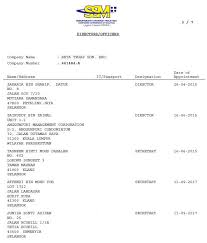 Beta tegap sdn bhd profile. Syahredzan Johan On Twitter Https T Co Psqhor2wlm