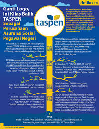Ganti Logo Ini Kilas Balik Taspen Sebagai Perusahaan Asuransi Negara Infografis Jaminan Sosial Asuransi