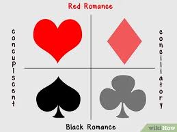How To Understand Homestuck Quadrants 11 Steps With Pictures