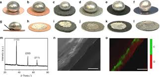 An archetype is a pure form which embodies the fundamental characteristics of an object. Tuning Wettability Of Molten Lithium Via A Chemical Strategy For Lithium Metal Anodes Nature Communications