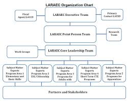 The Consortium Laraec