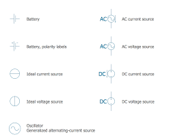 Image of AC and DC power symbols