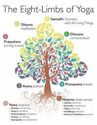 體式的深度 瑜伽之樹如何講解瑜伽八支 ptt新聞 eight limbs of yoga yoga sutras yoga poster