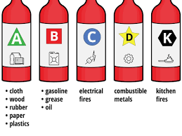 Fire Extinguishers Amazon Ship Supply A class abc fire extinguisher, which can handle all fires, is therefore the most recommended class of extinguisher.