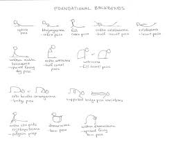 Tales From The Yoga Mat Yoga Backbend Kripalu Yoga Yoga Stick Figures