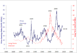 Secular Movements In Interest Rates Seeking Alpha