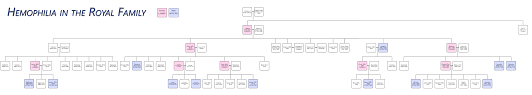 queen victorias family hemophilia chart