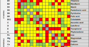 Compatibility Of Vitamins And Minerals My Health Legacy