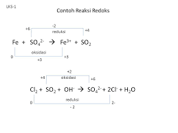 We did not find results for: Lks 1 Contoh Reaksi Redoks 2 6 4 Reduksi Fe So Fe So2 Oksidasi Ppt Download