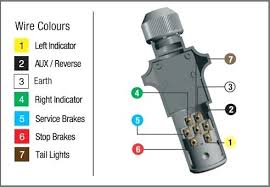 This article shows 4 ,7 pin trailer wiring diagram connector and step how to wire a trailer harness with color code ,there are some intricacies involved in wiring a trailer. Sl 1400 Pin Round Trailer Plug Wiring Diagram 7 Way Trailer Plug Wiring Free Diagram