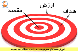 Image result for ‫هدف‬‎