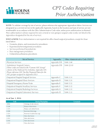 Http Www Molinahealthcare Com Webportaldocs Providers Oh Mho 1059 30643 Cpt Codes Requiring Prior Authorization Pdf