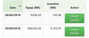 Key company figures at a glance. Statistik Pengguna Internet Di Malaysia Onexox Hulu Langat Facebook