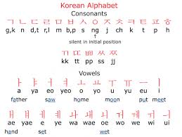 Translate words, phrases and sentences to learn the language. Korean Translation Services Gte Localize