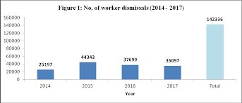 And thirdly, the employer should have adopted a fair procedure before carrying out the. Https Jpp Mohr Gov My Files Pdf Notes Five Top Reasons For Employees Have Been Dismissed By Their Employers Csl Pdf