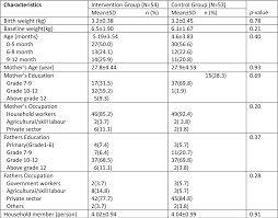 Table 1 From Improving Mothers Knowledge And Child Calorie