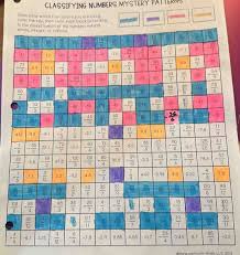 Solved: CLASSIFYING NUMBERS MYSTERY PATTERNS Determine which four colors  you are using, color the [Others]