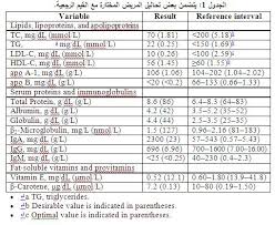 تموز يوليو 2012 Scla مجلة التشخيص المخبري هيئة مخابر التحاليل الطبية