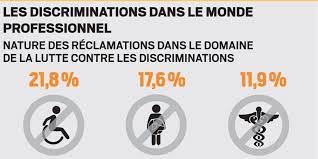 Maybe you would like to learn more about one of these? Comment Vaincre Les Discriminations A L Embauche Dans Les Quartiers