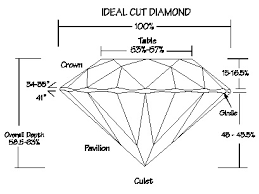Diamond Proportions Gwens Jewelry