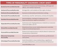 Pin On Nclex Notes