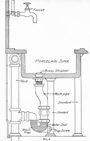 the sink and its fittings