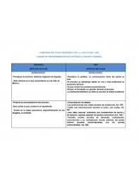 Comparacion Entre Juicio Ordinario Civil Vs Juicio Oral Civil Cd De Mexico Resumenes Xime2007