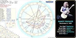 randy rhoads birth chart randall william rhoads was an