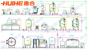 Soya Bean Milk Production Line Hangzhou Huihe Equipment Co