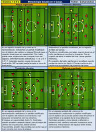 Que son los juegos organizados ejemplos un ejemplo de esto son las actividades con balones from i2.wp.com. Alvaro On Twitter Sistema 1 3 5 2 Debilidades Y Ejemplos De Tareas Metodologia Basada En El Juego Ejemplo De Presion Sesion La Finalidad Del Entrenamiento Es Mejorar El Jugar Del Jugador Https T Co Wmw4wd3pej
